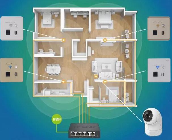 家庭無線路由器組網(wǎng) 家庭無線路由器組網(wǎng)