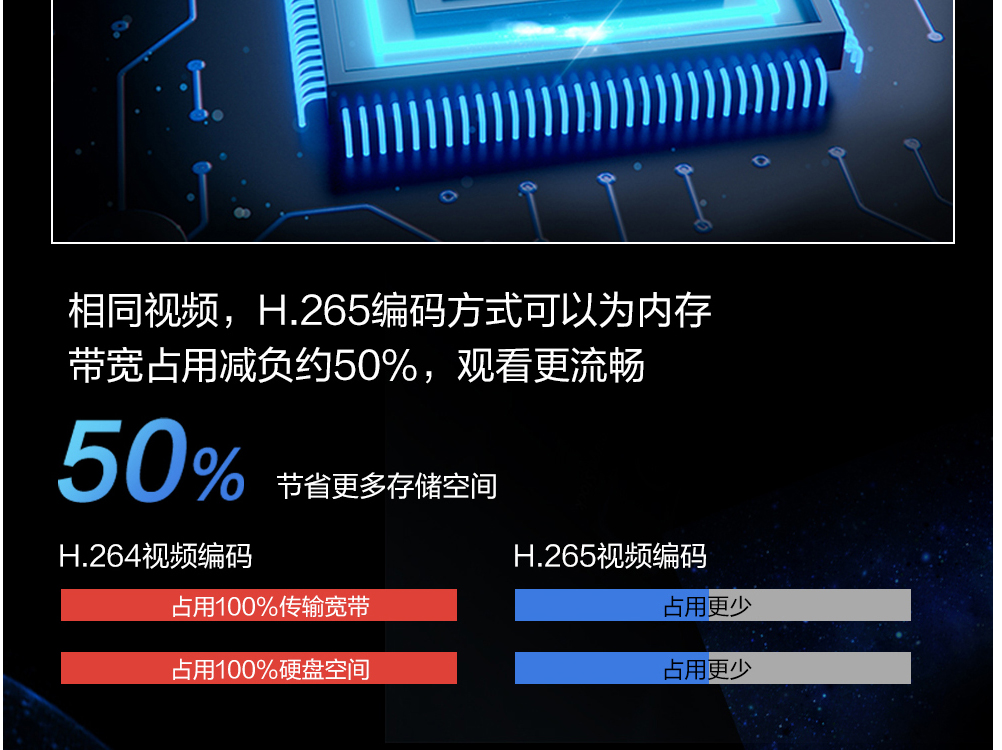 智鏈安防 數(shù)啟新篇::龍鑫視訊科技打造AIoT安全生態(tài)